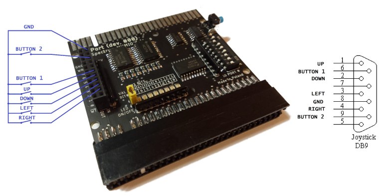 Karta portu wejścia/wyjścia (8 x GPIO) - MUMIO dev. #00 > MUMIO